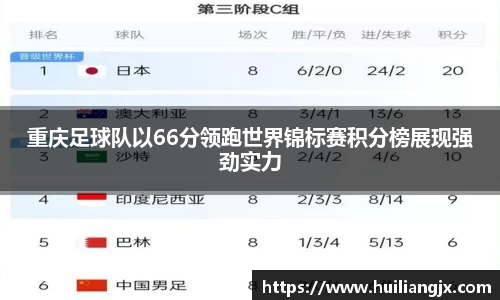 重庆足球队以66分领跑世界锦标赛积分榜展现强劲实力