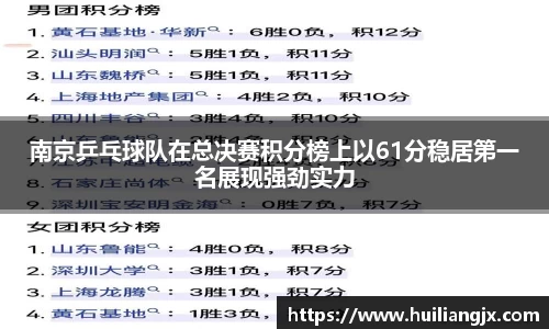 南京乒乓球队在总决赛积分榜上以61分稳居第一名展现强劲实力